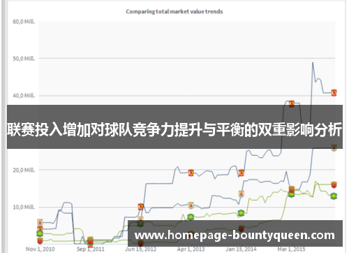联赛投入增加对球队竞争力提升与平衡的双重影响分析 联赛投入增加对球队竞争力提升与平衡的双重影响分析