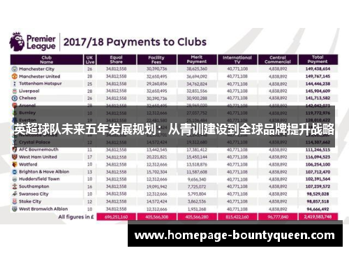 英超球队未来五年发展规划:从青训建设到全球品牌提升战略 英超球队未来五年发展规划:从青训建设到全球品牌提升战略