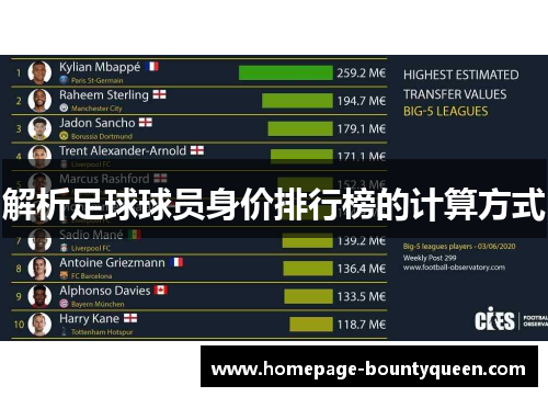 解析足球球员身价排行榜的计算方式
