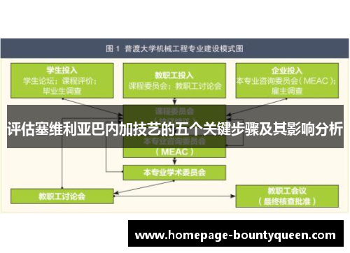 评估塞维利亚巴内加技艺的五个关键步骤及其影响分析