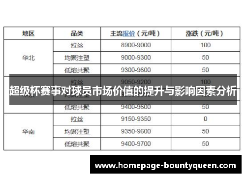 超级杯赛事对球员市场价值的提升与影响因素分析 超级杯赛事对球员市场价值的提升与影响因素分析