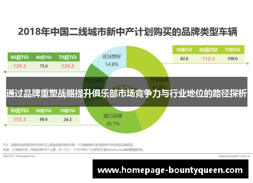 通过品牌重塑战略提升俱乐部市场竞争力与行业地位的路径探析