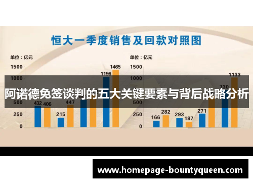 阿诺德免签谈判的五大关键要素与背后战略分析 阿诺德免签谈判的五大关键要素与背后战略分析