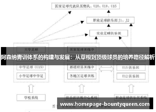 阿森纳青训体系的构建与发展：从草根到顶级球员的培养路径解析