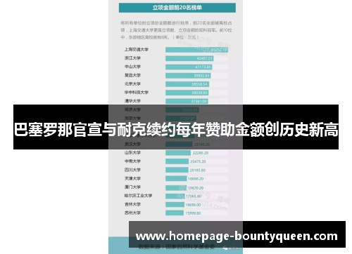 巴塞罗那官宣与耐克续约每年赞助金额创历史新高